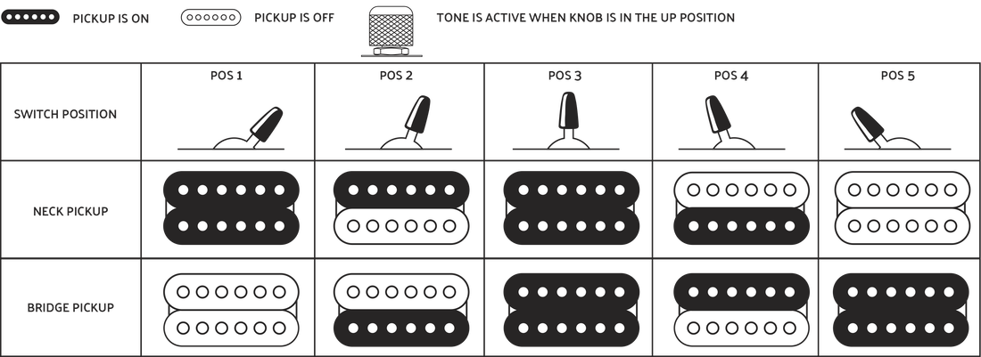 กีต้าร์ไฟฟ้า JACKSON PRO SERIES SIGNATURE MISHA MANSOOR JUGGERNAUT HT7