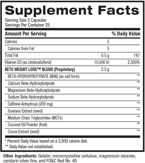Atkins Diet The Flaws