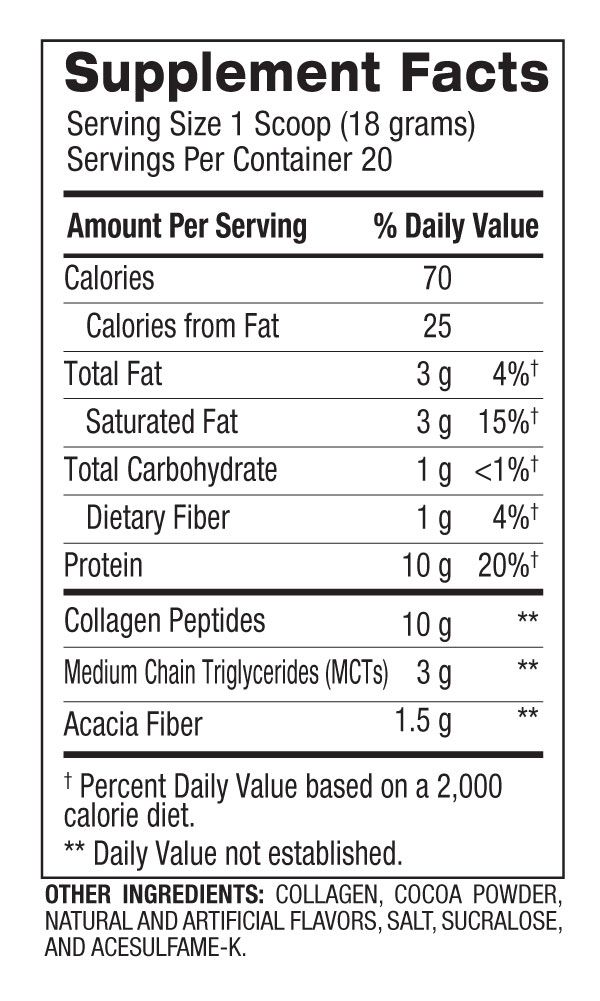 Keto Peptides Supplement Facts