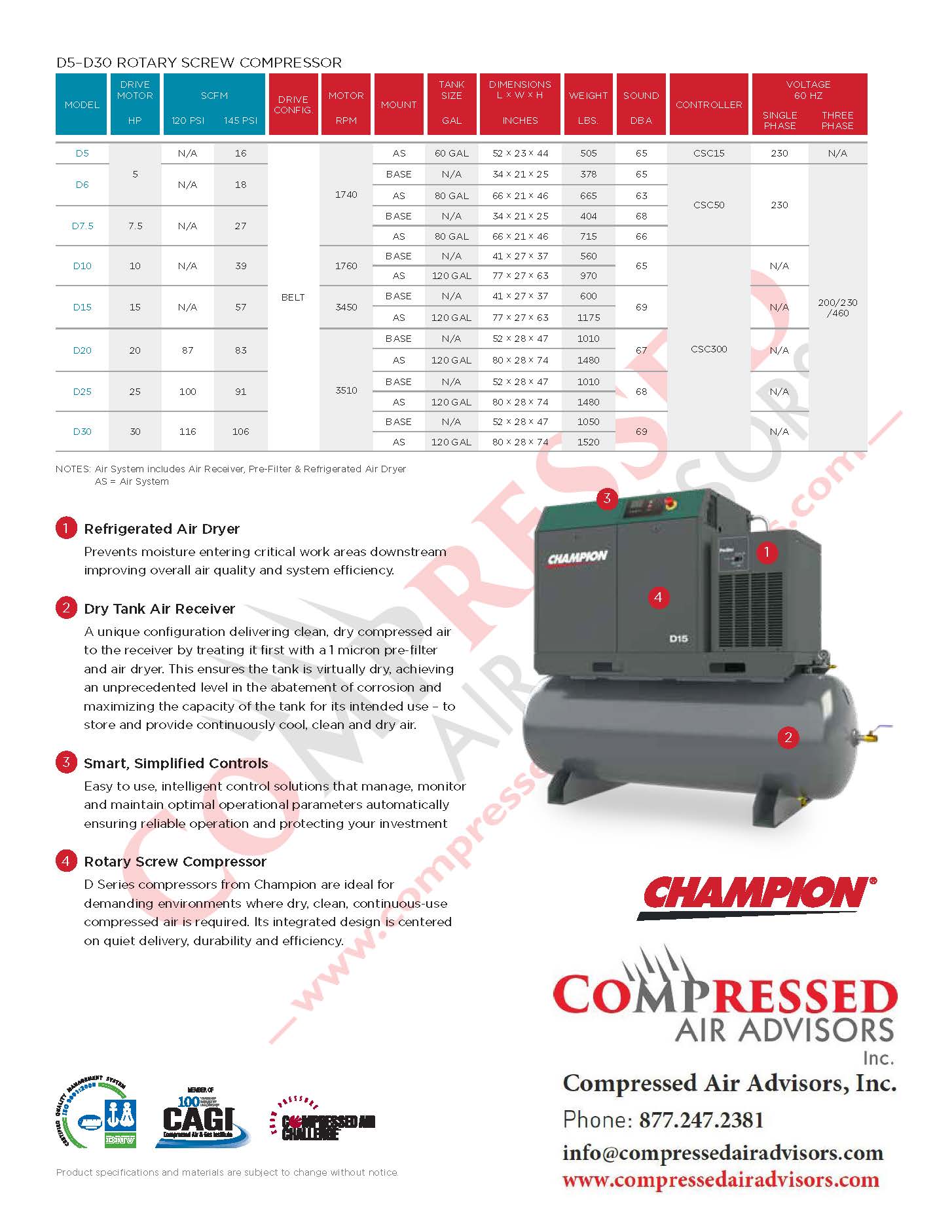 Champion D15 15hp Rotary Screw AIr Compressor, Base Mounted, 50.1 CF