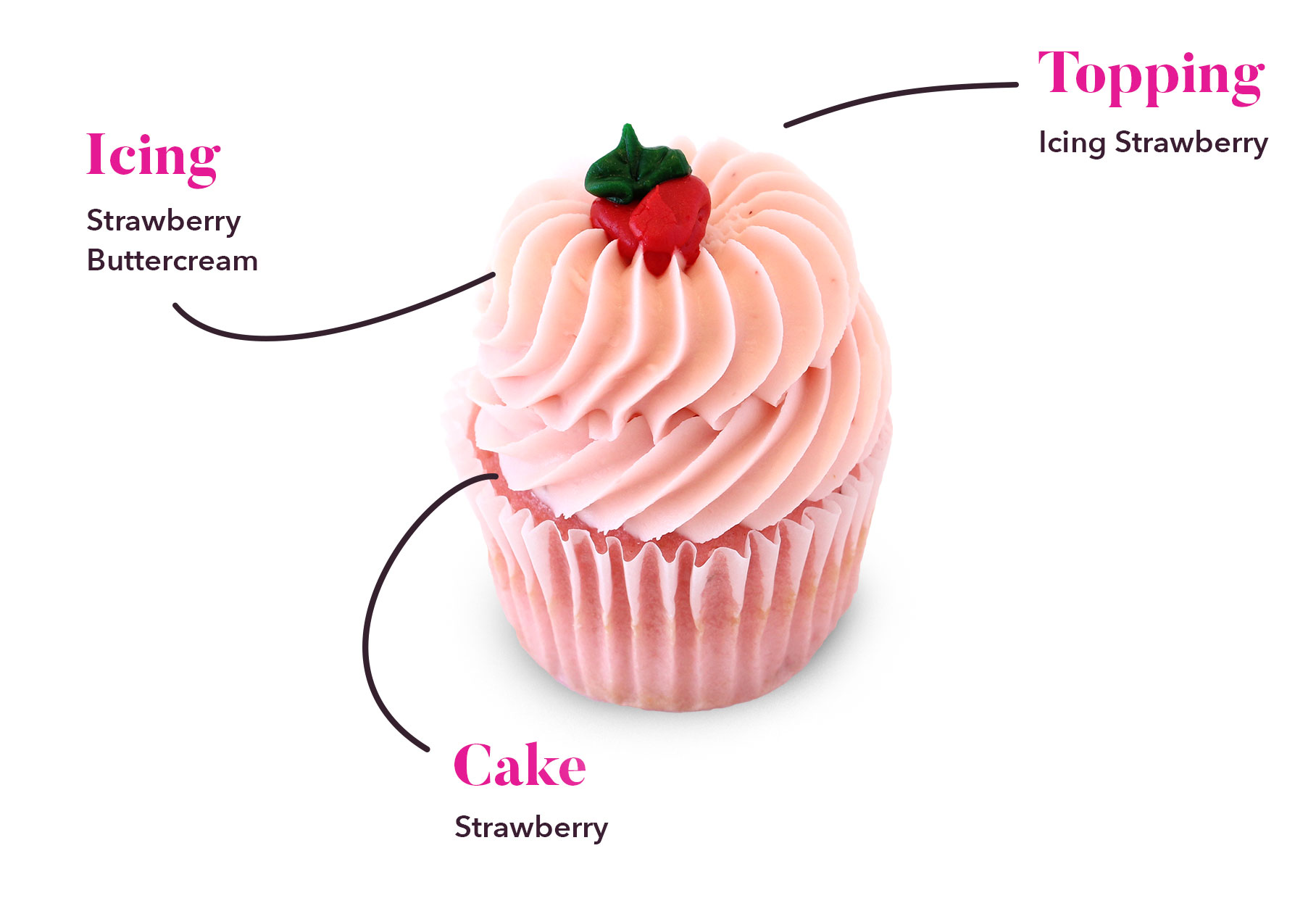Strawberry Shortcake