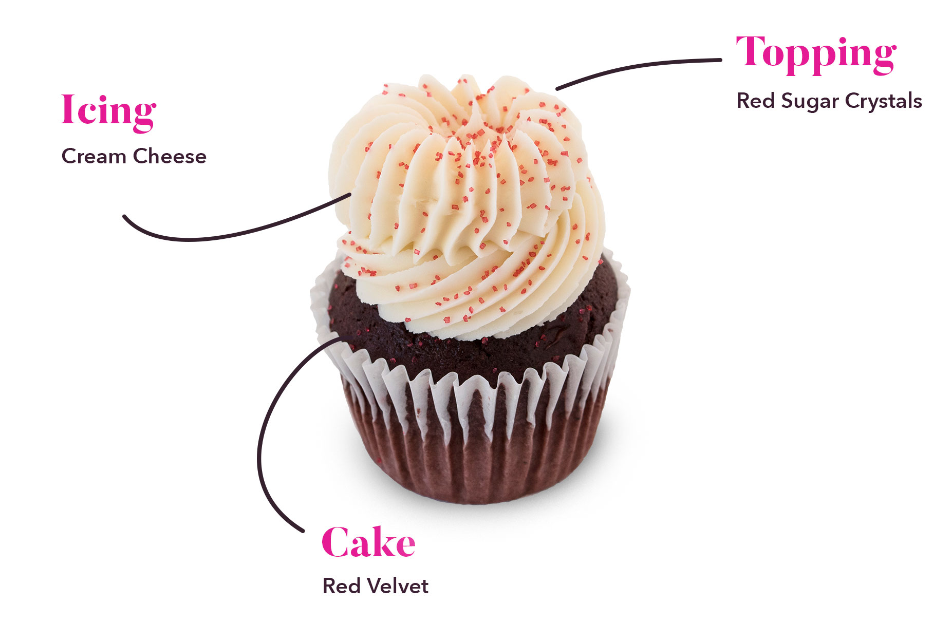 Scarlett's Red Velvet