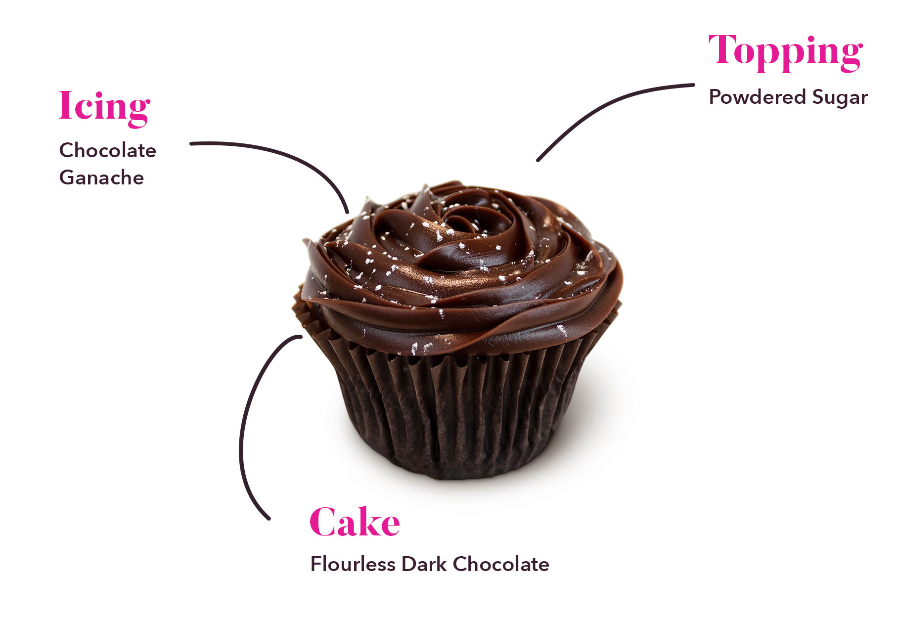 GF Triple Chocolate Torte