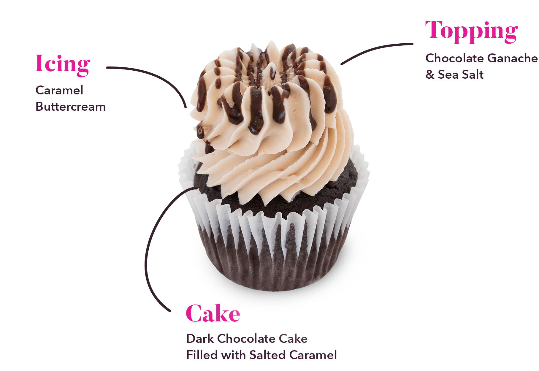 Chocolate Salted Caramel