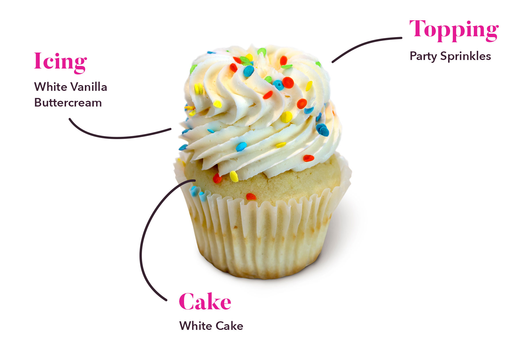 White Birthday Surprise