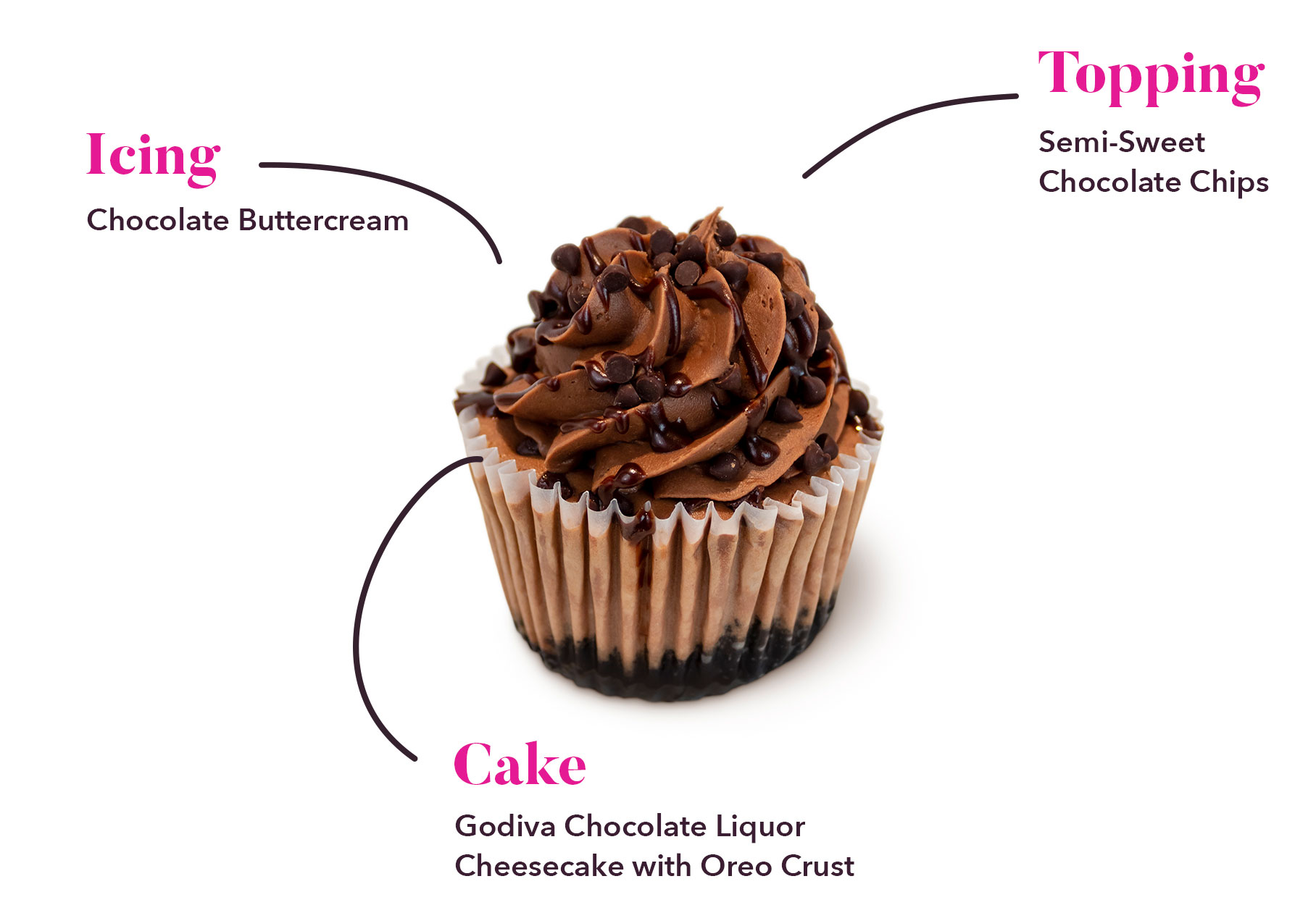Chocolate Swirl