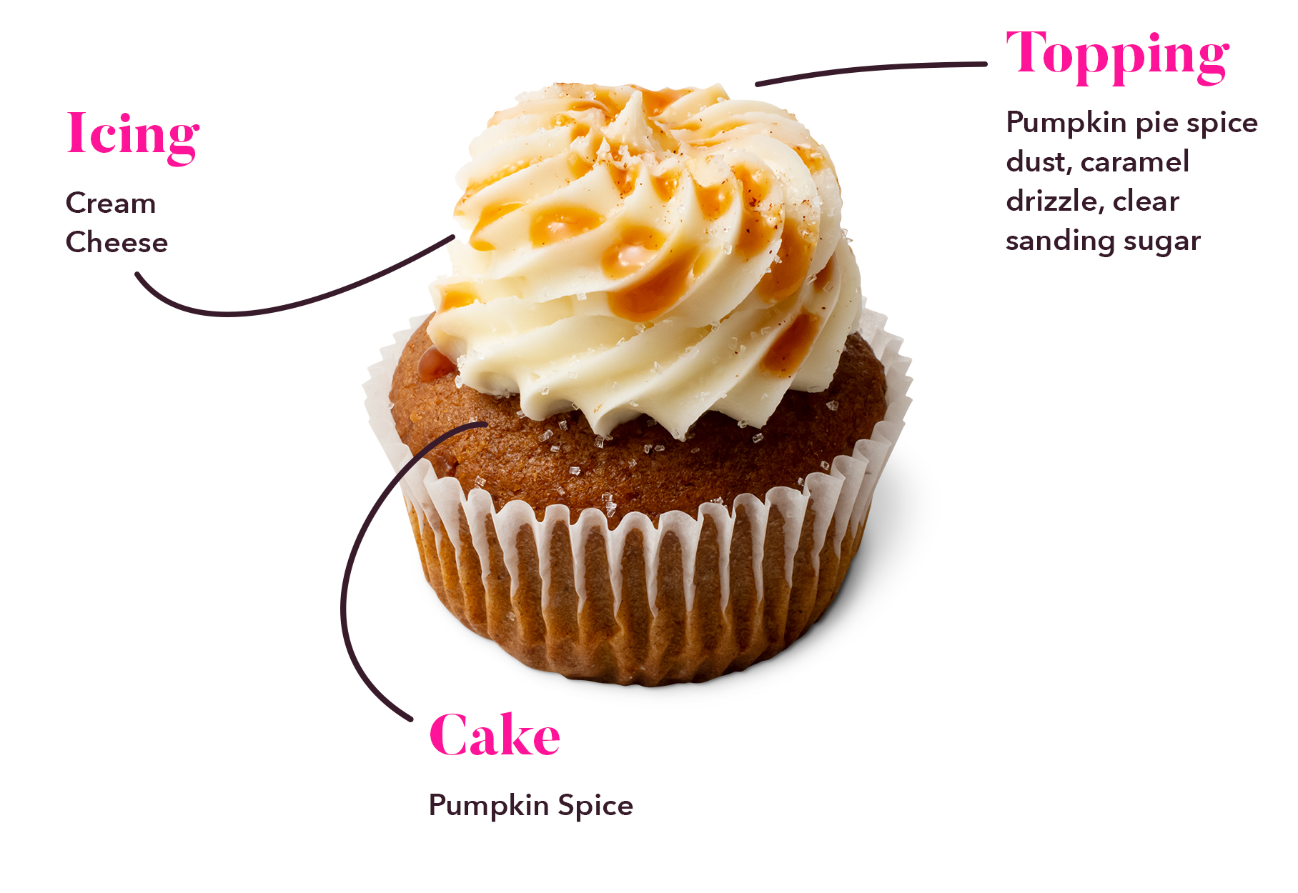 Pumpkin Spice Latte