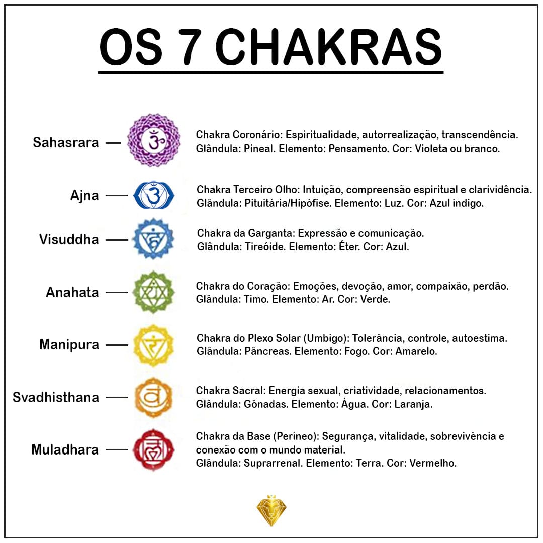 Orgonite Círculo Energético – Proteção e Equilíbrio Corporal; 7 Chakras; Reiki; Meditação; Pedra Terapêutica; Unissex. Orgonite Círculo Energético – Proteção e Equilíbrio Corporal; 7 Chakras; Reiki; Meditação; Pedra Terapêutica; Unissex.